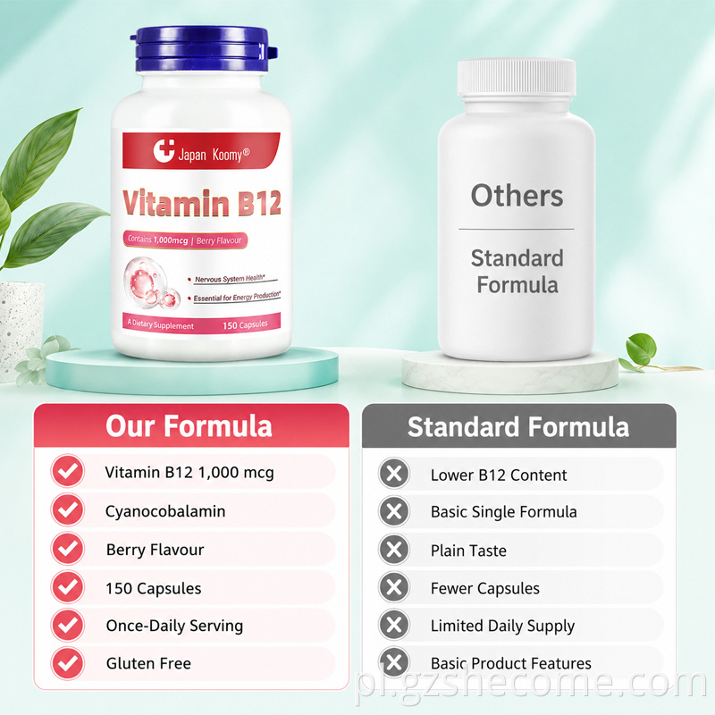 Vitamin B12 Capsules7